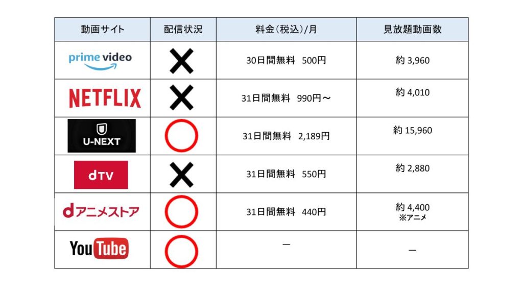 動画サイト